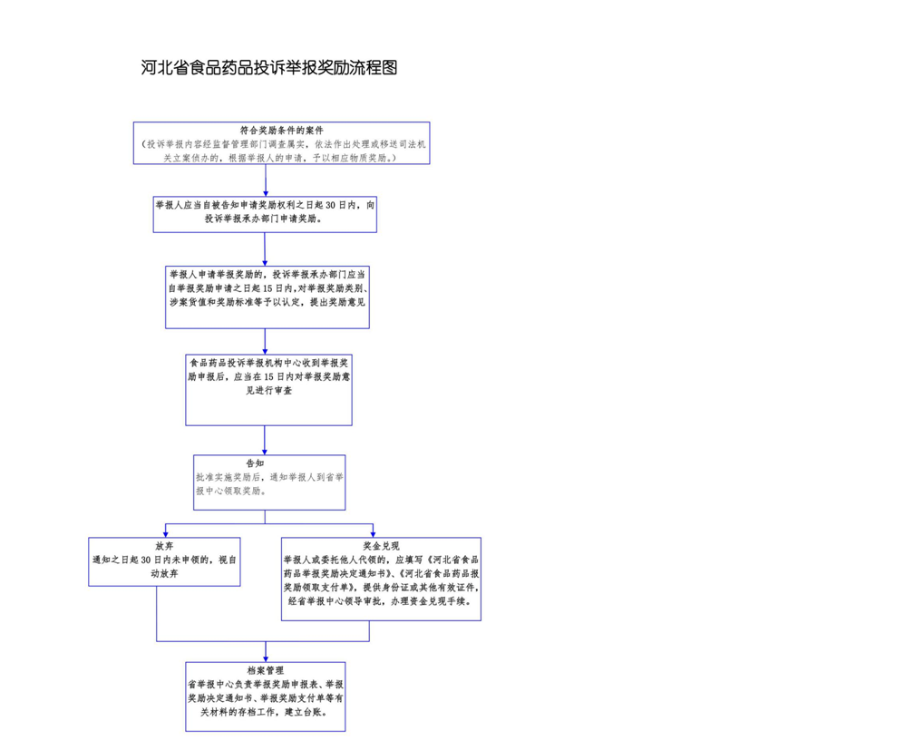 举报奖励流程图.png